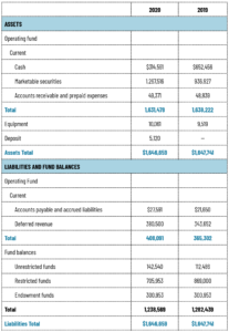 NIFC 2020 Balance Sheet