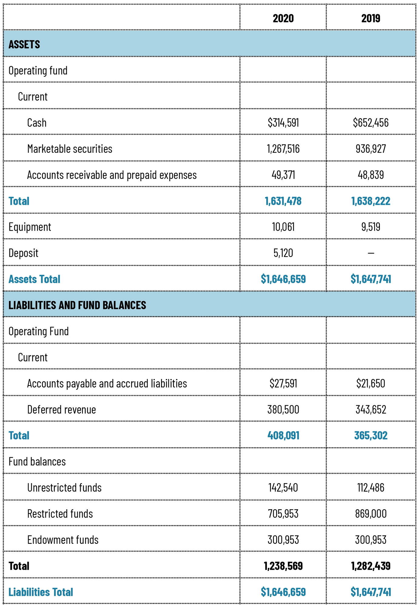 NIFC 2020 Balance Sheet