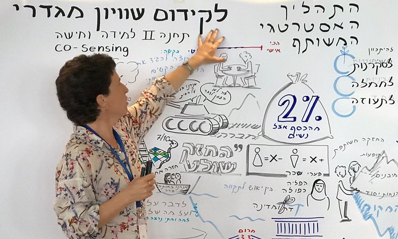 Advancing Gender Equity in Israel via Coalition Building