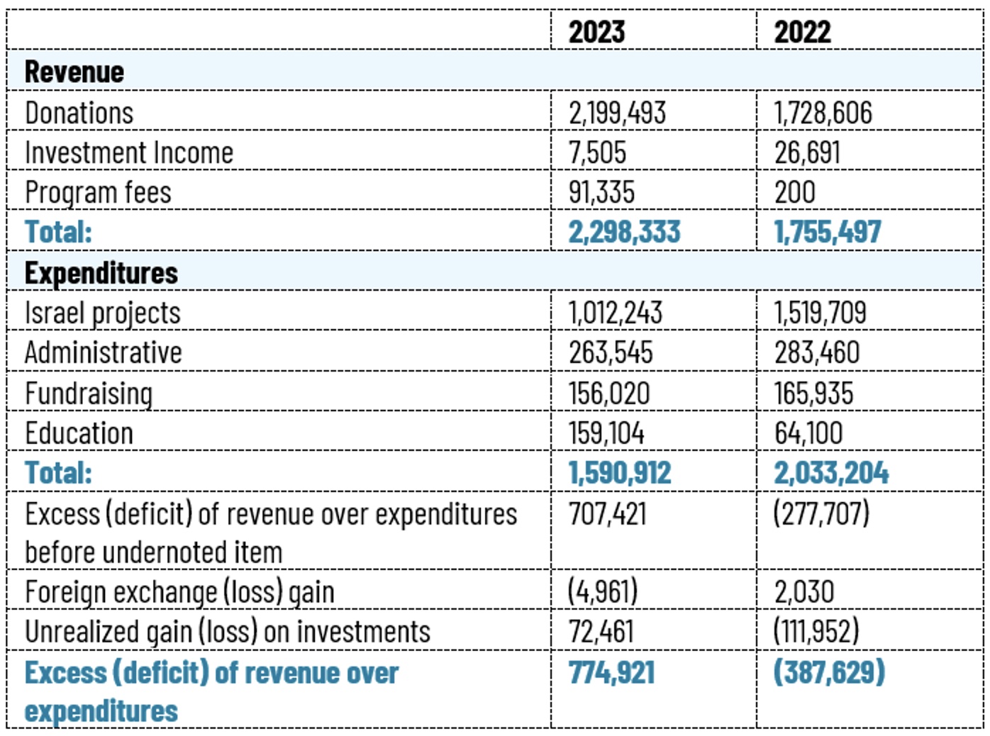 NIFC 2020 Balance Sheet