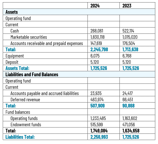 NIFC 2020 Statement Summary